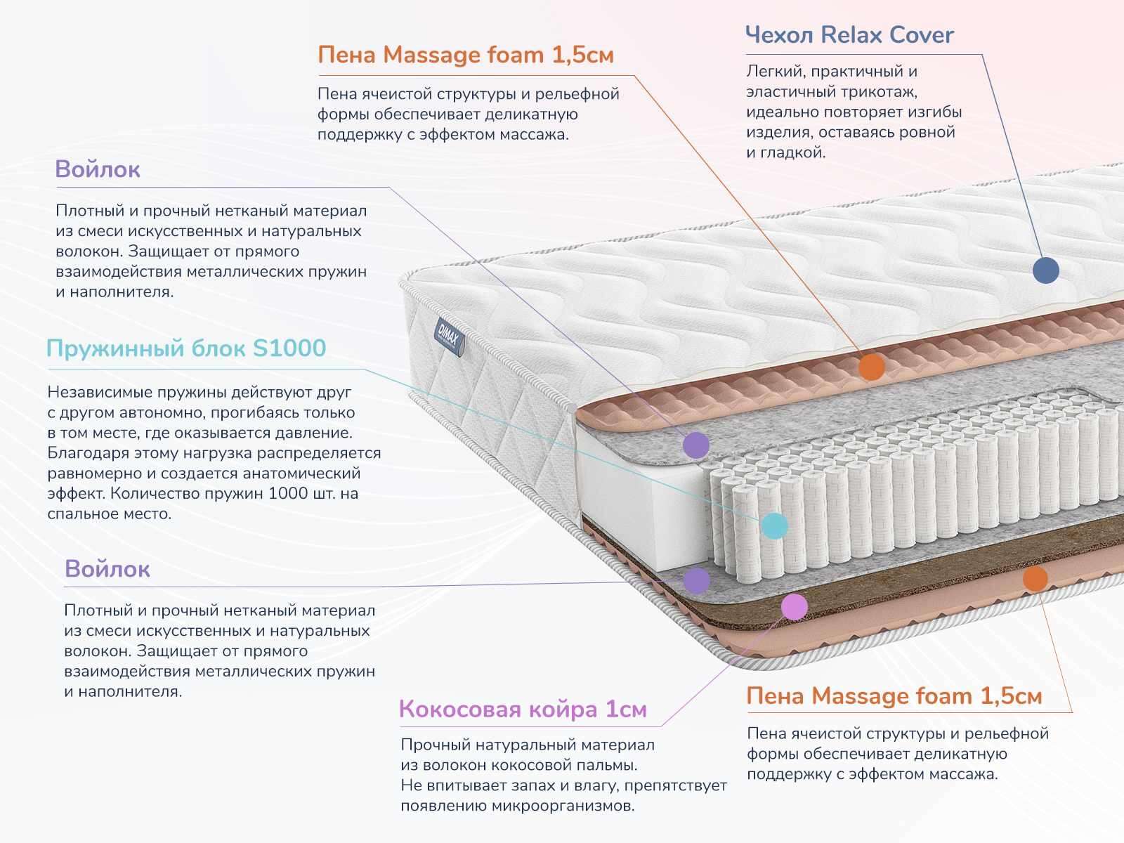 Матрас Dimax Relmas Cocos 1 S1000 120x200