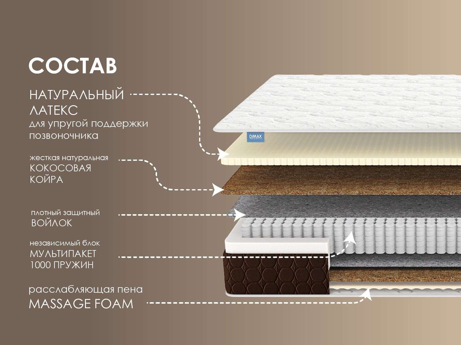 Матрас Dimax Мега Медиум хард релакс