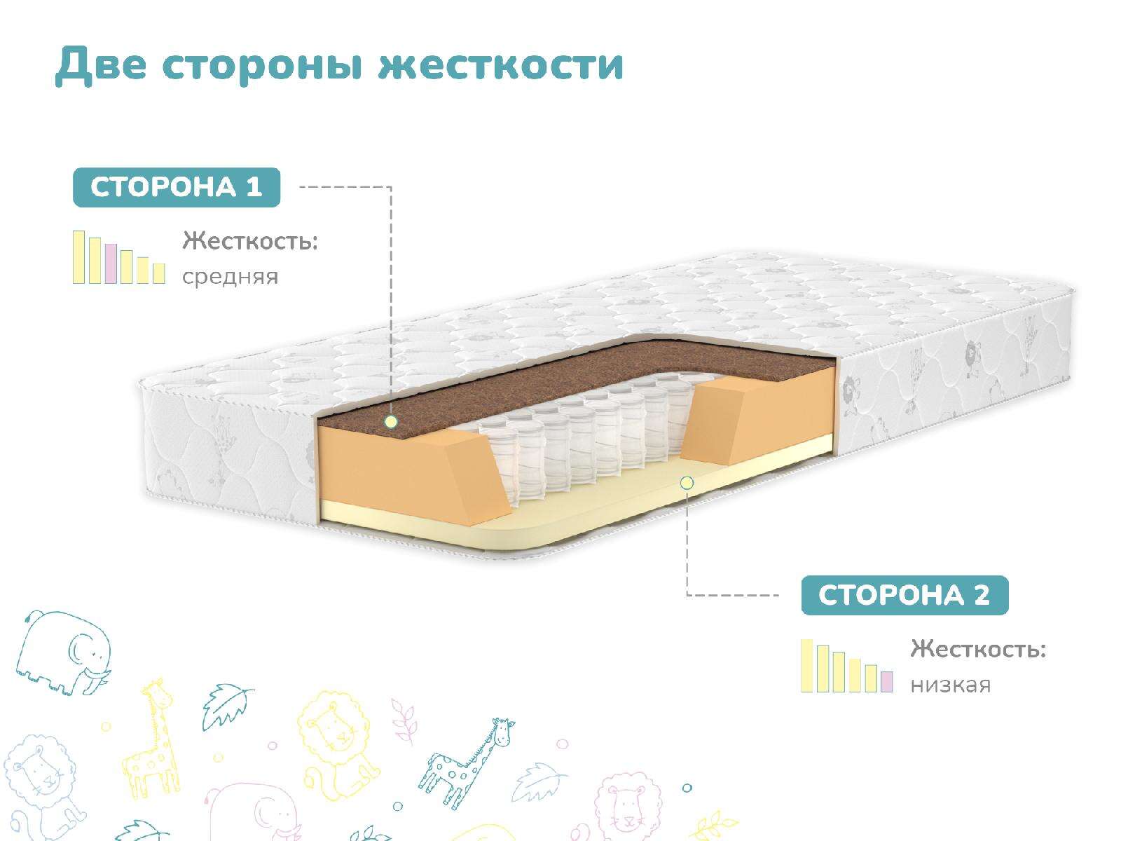 Детский матрас Dimax Гений Плюс