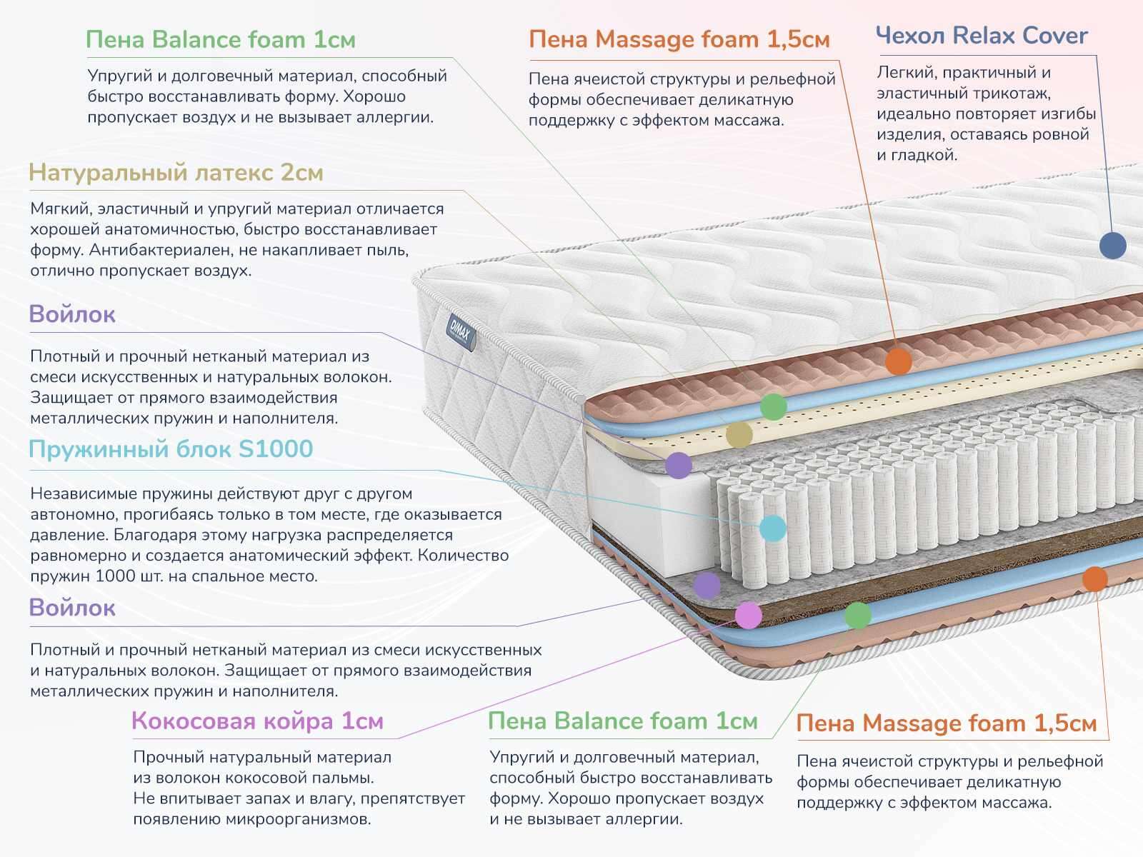 Матрас Dimax Relmas Mix 3 S1000