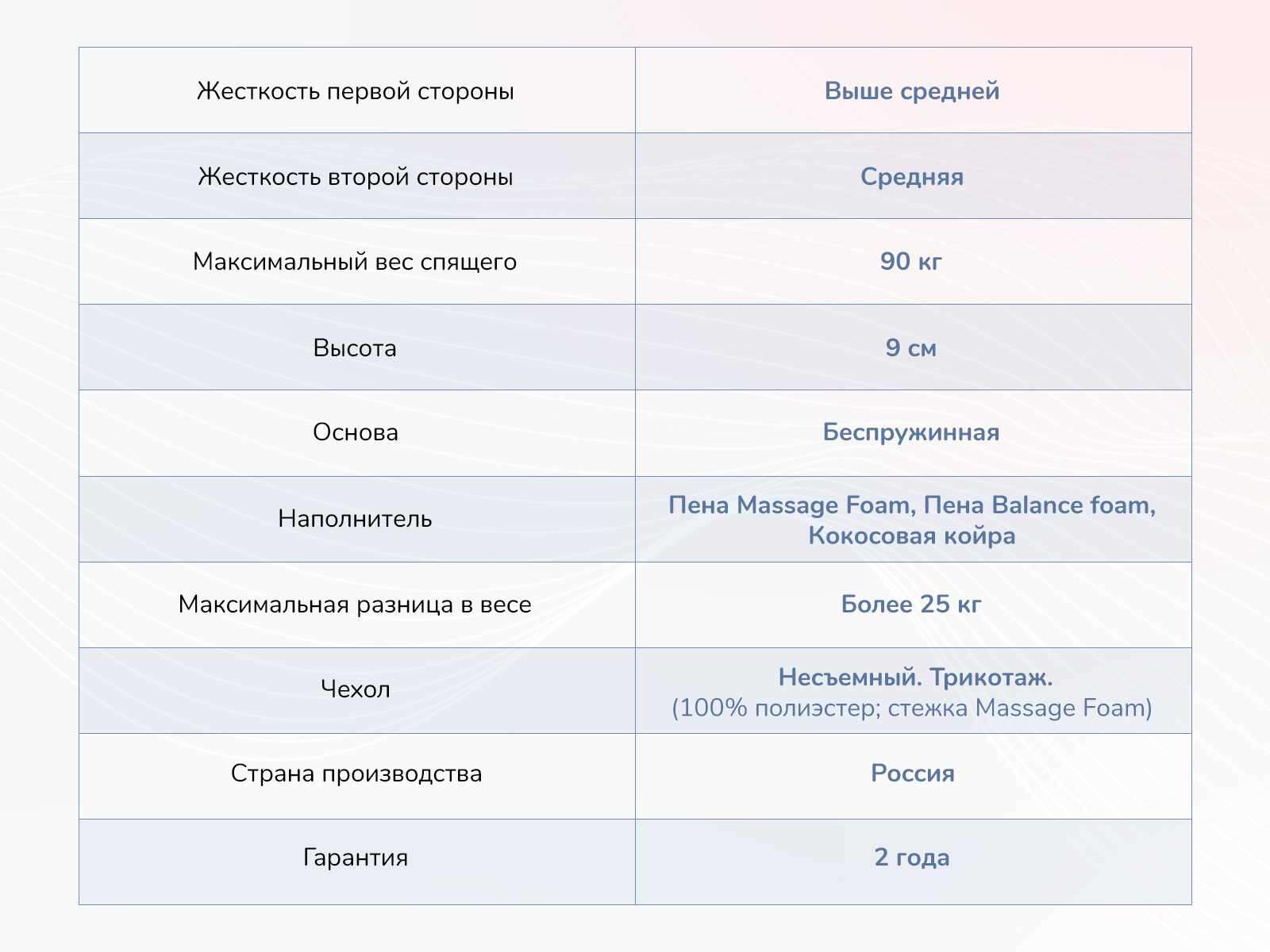 Матрас Dimax Relmas Cocos Roll 9