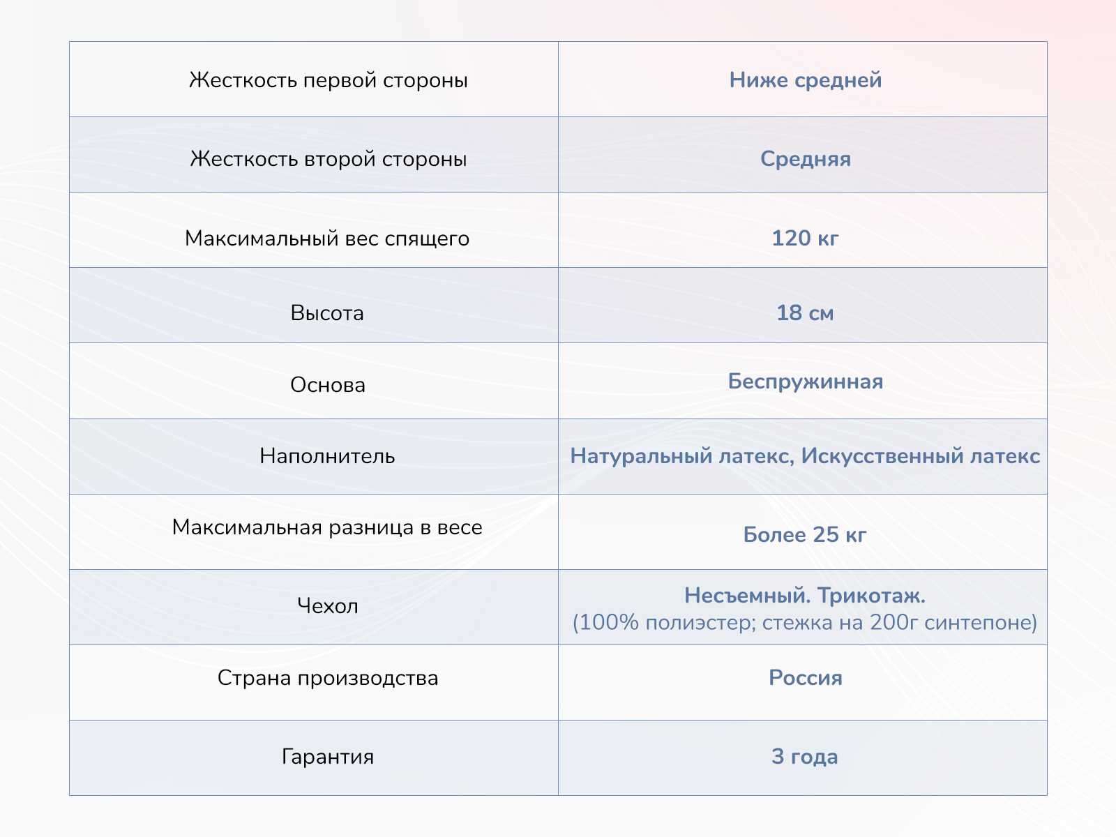 Матрас Dimax Твист Ролл Софт плюс