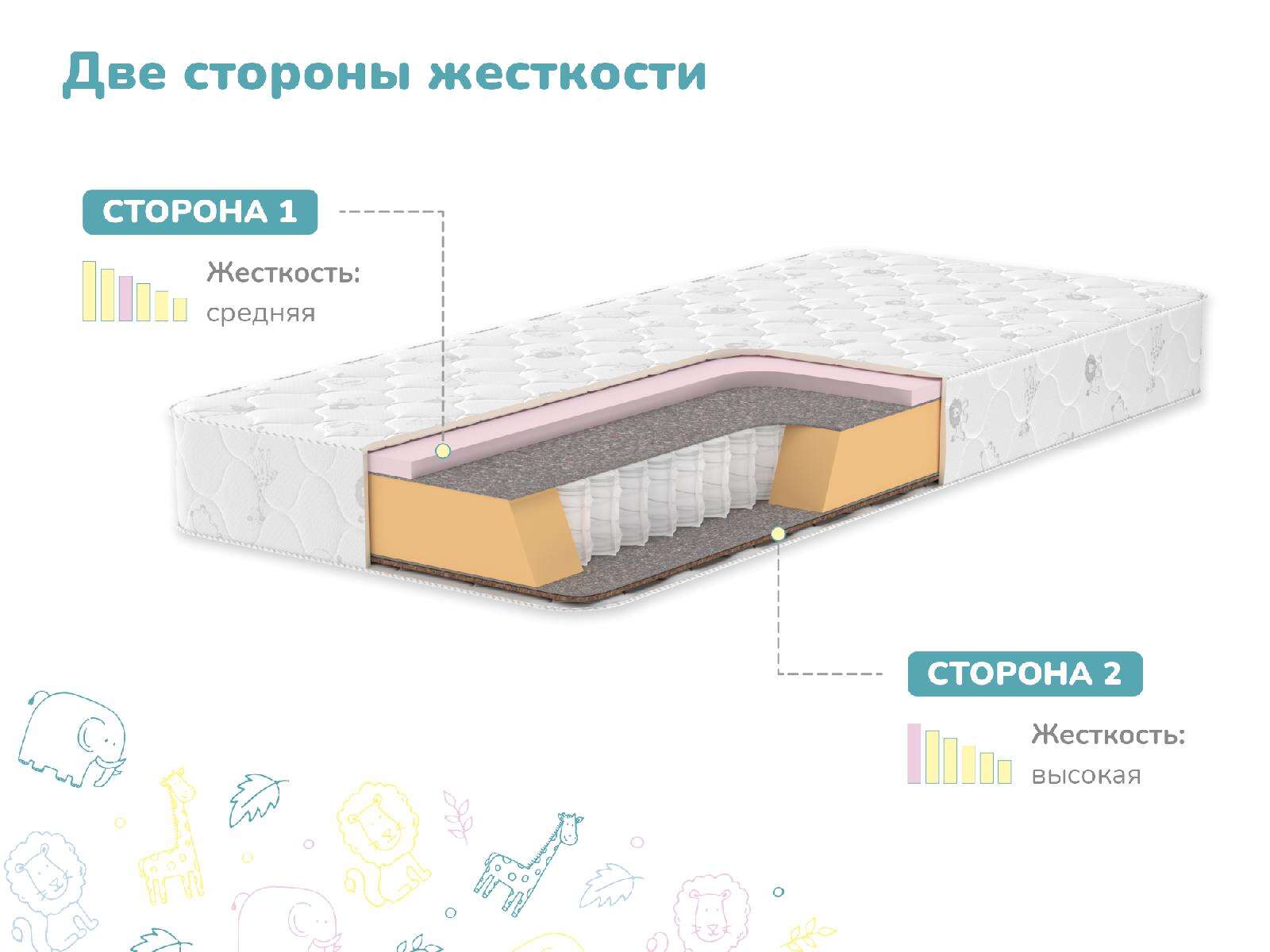 Детский матрас Dimax Затейник