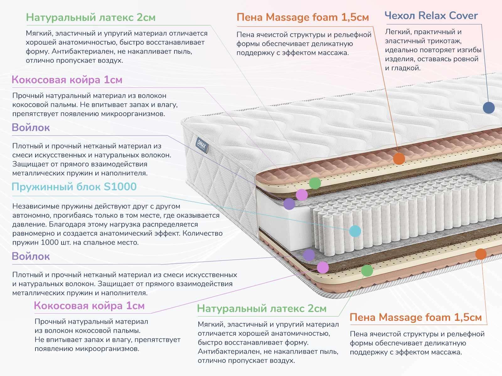 Матрас Dimax Relmas Mix S1000