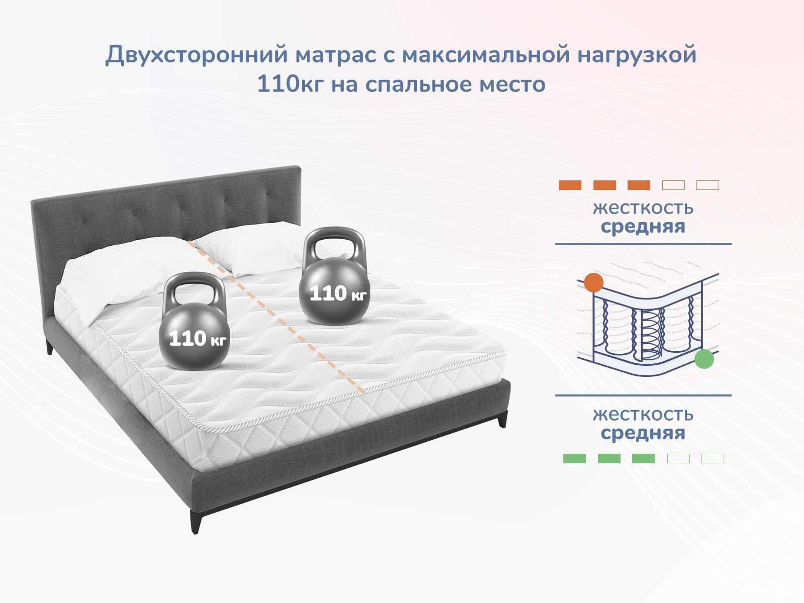 Матрас Dimax Relmas Twin Foam 3Zone 60x190