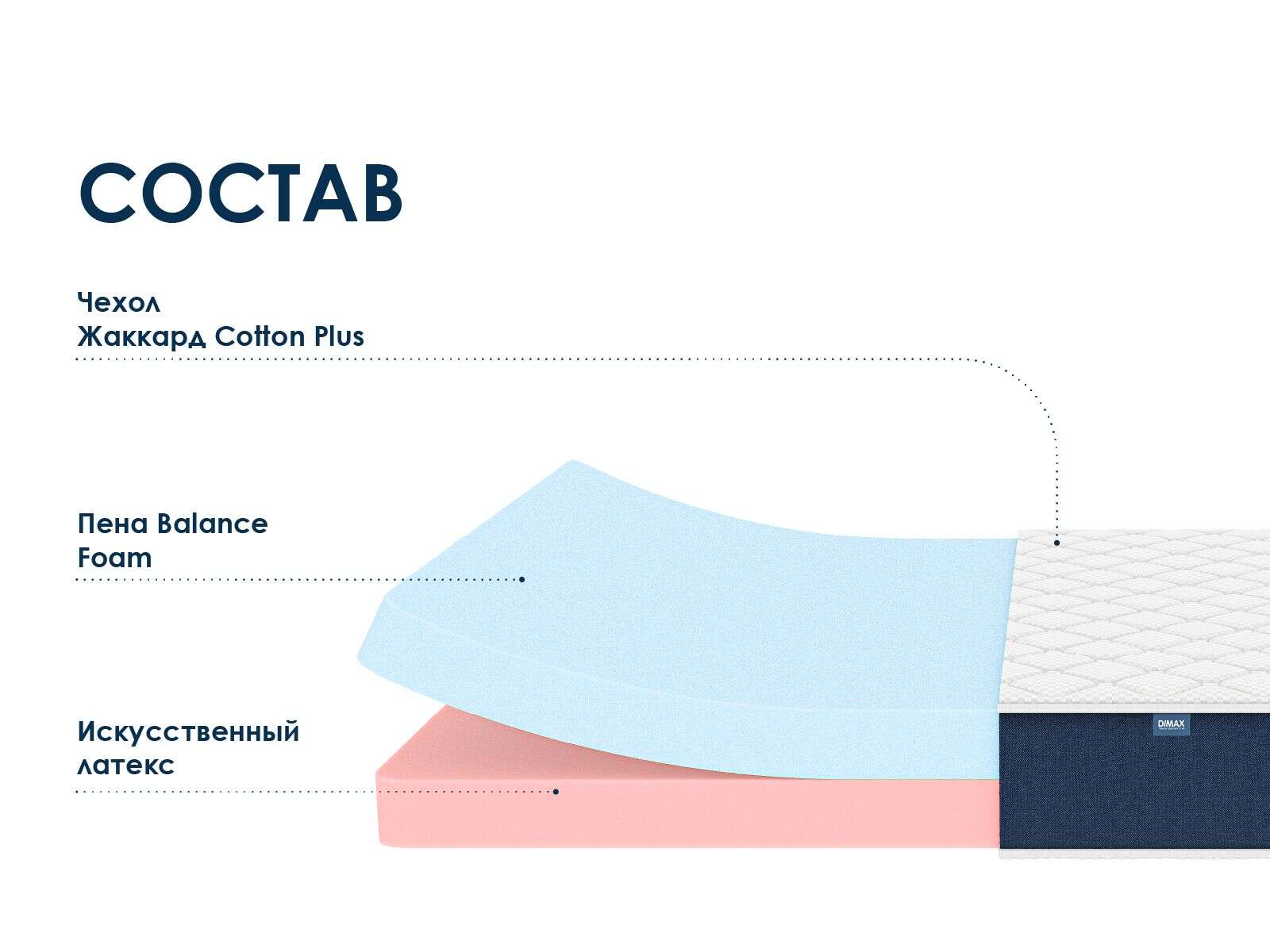 Матрас Dimax Практик 20 микс
