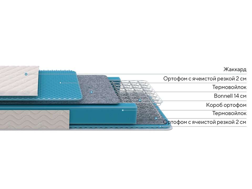 Матрас ProSon FIRST Bonnell M 160x190