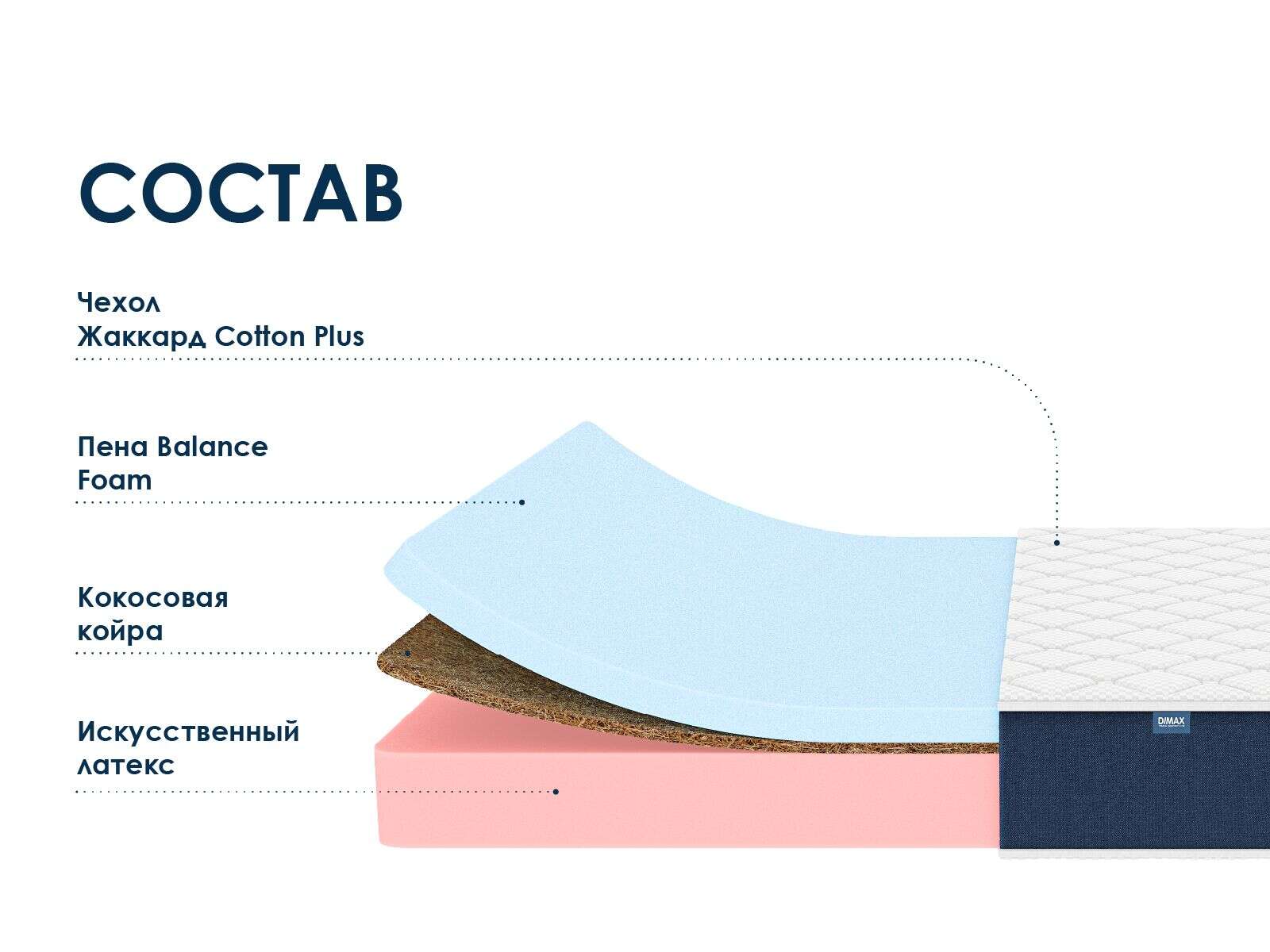 Матрас Dimax Практик 20 микс кокос