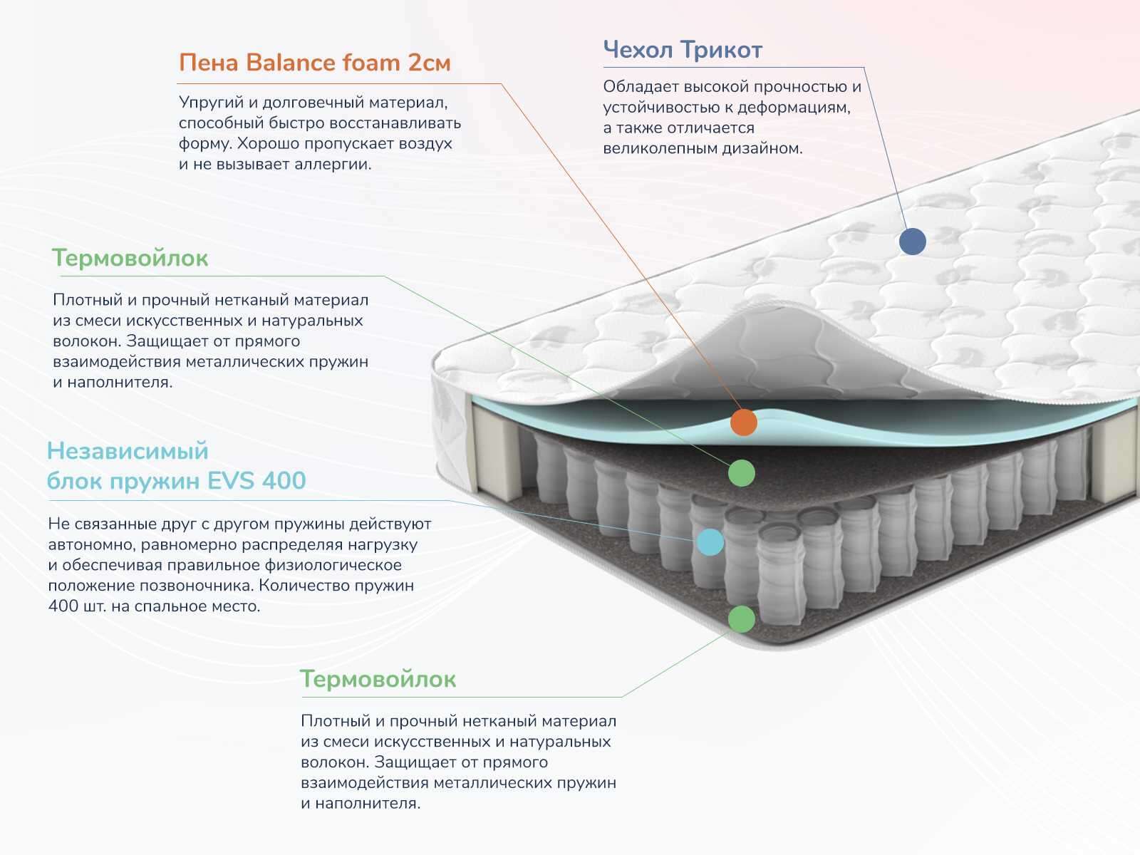 Матрас Dimax Оптима О-Премиум 110x195