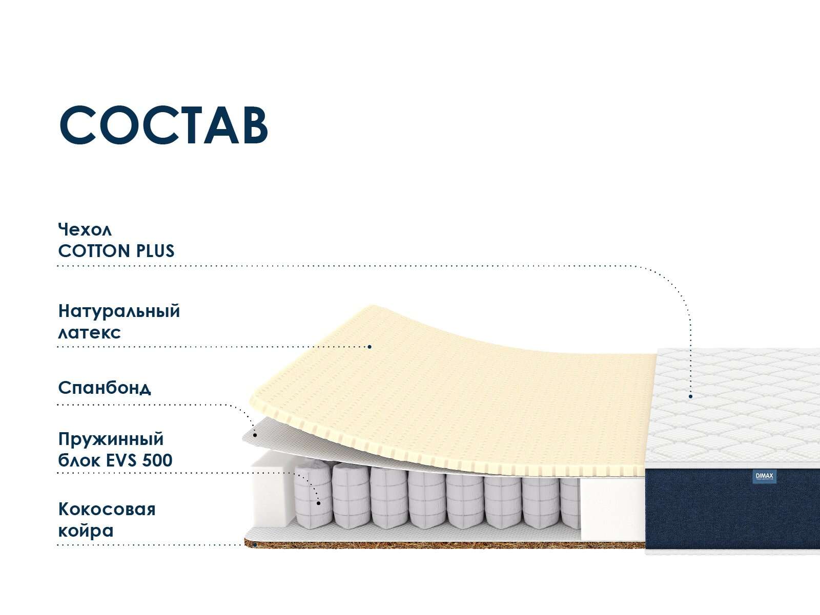 Матрас Dimax Практик Софт хард 500