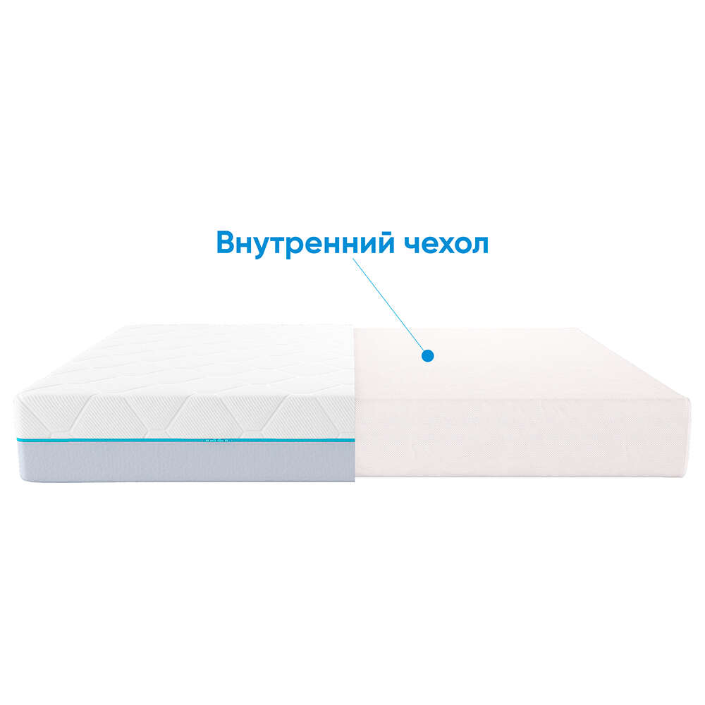 Матрас Promtex-Orient Multipacket Combi M