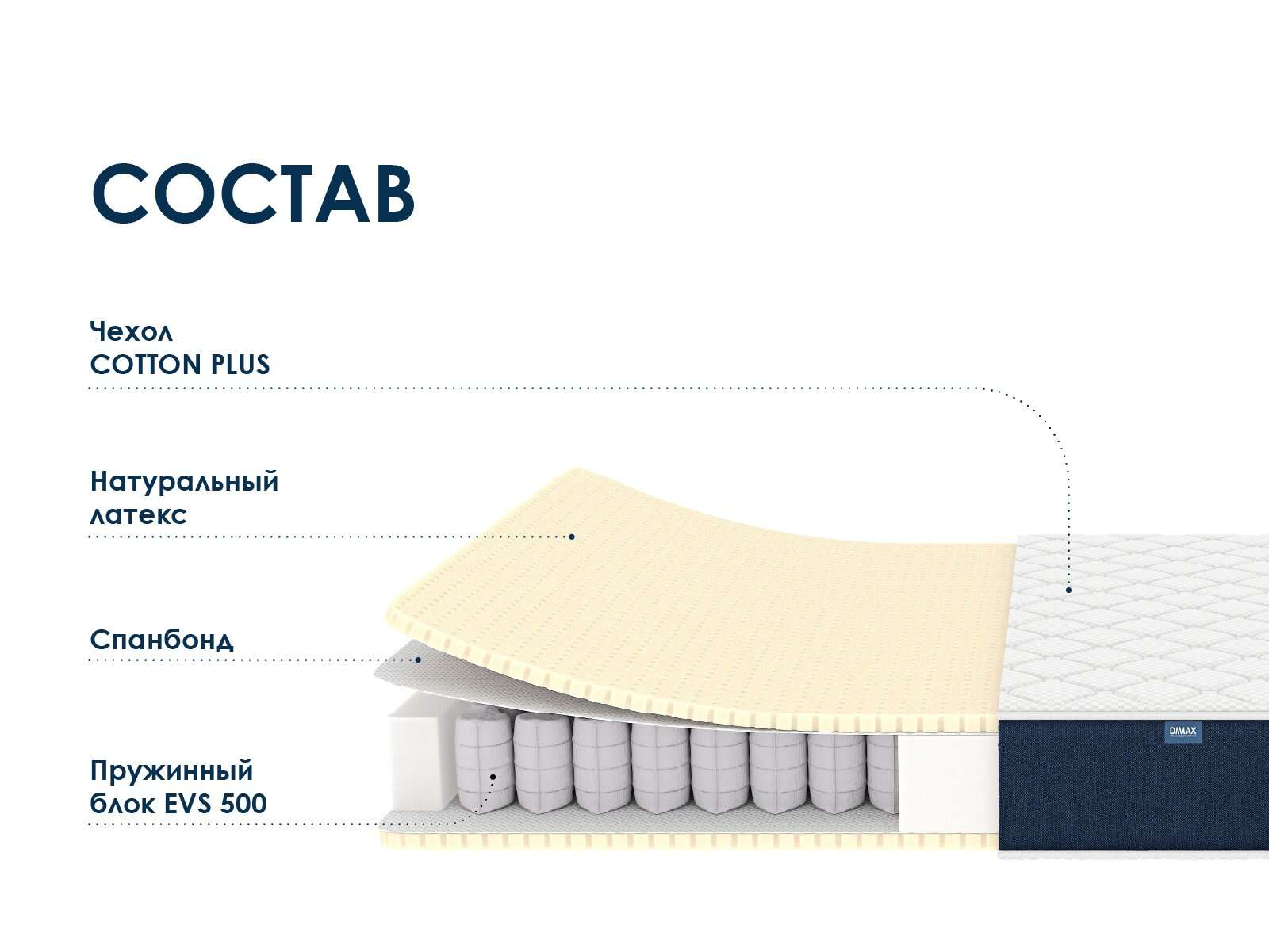 Матрас Dimax Практик Софт 500