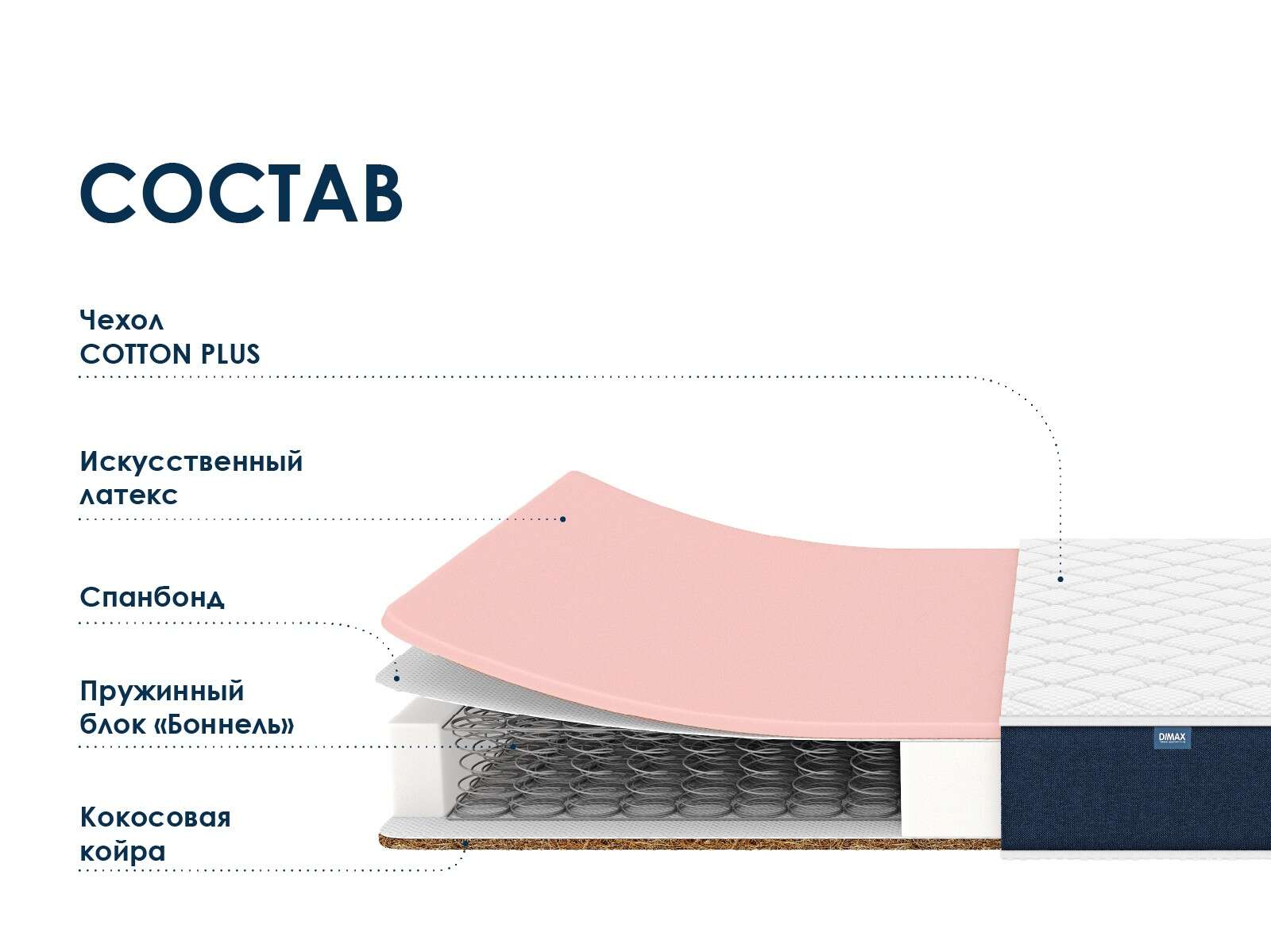 Матрас Dimax Практик Базис Хард Bonnel 60x120