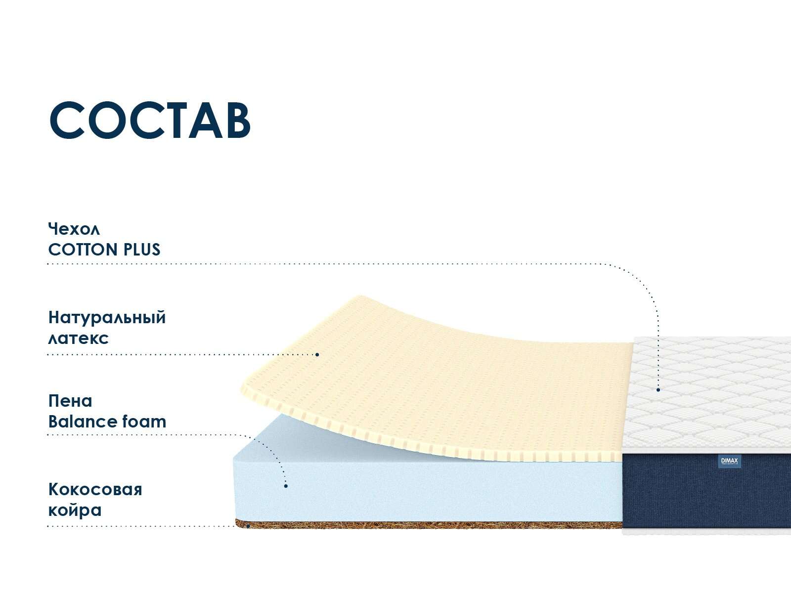 Матрас Dimax Практик Чип Ролл 14 латекс кокос