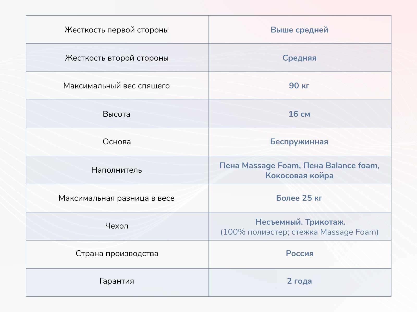 Матрас Dimax Relmas Cocos Roll 16