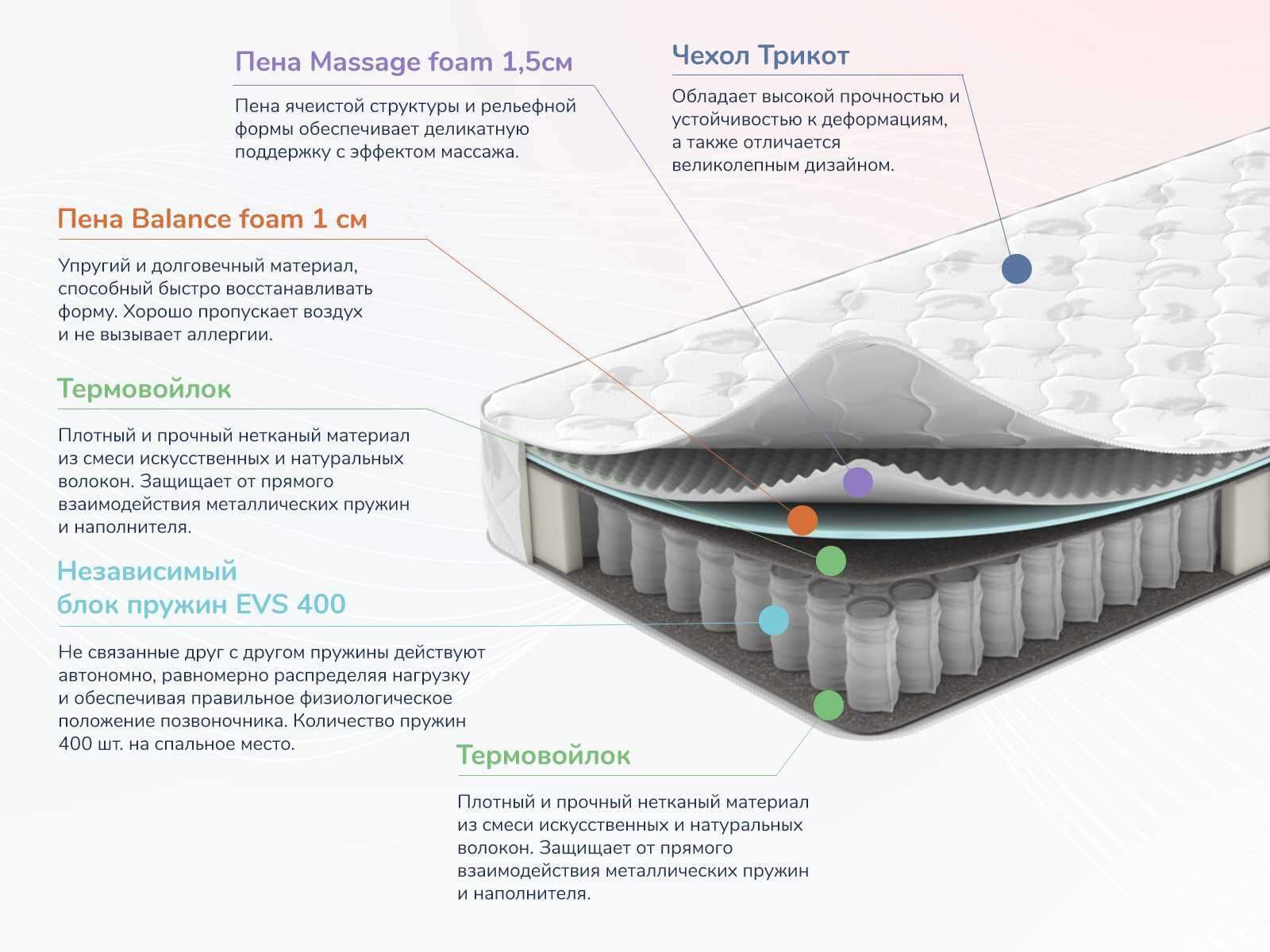 Матрас Dimax Оптима О-Массаж 140x200