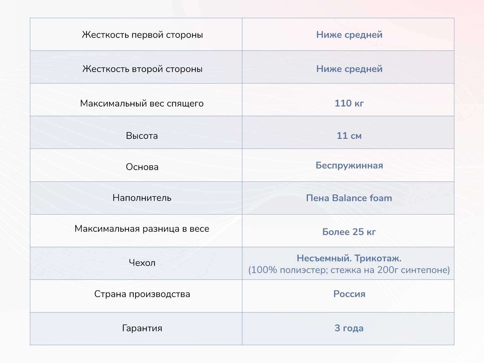 Матрас Dimax Твист Ролл Лайт