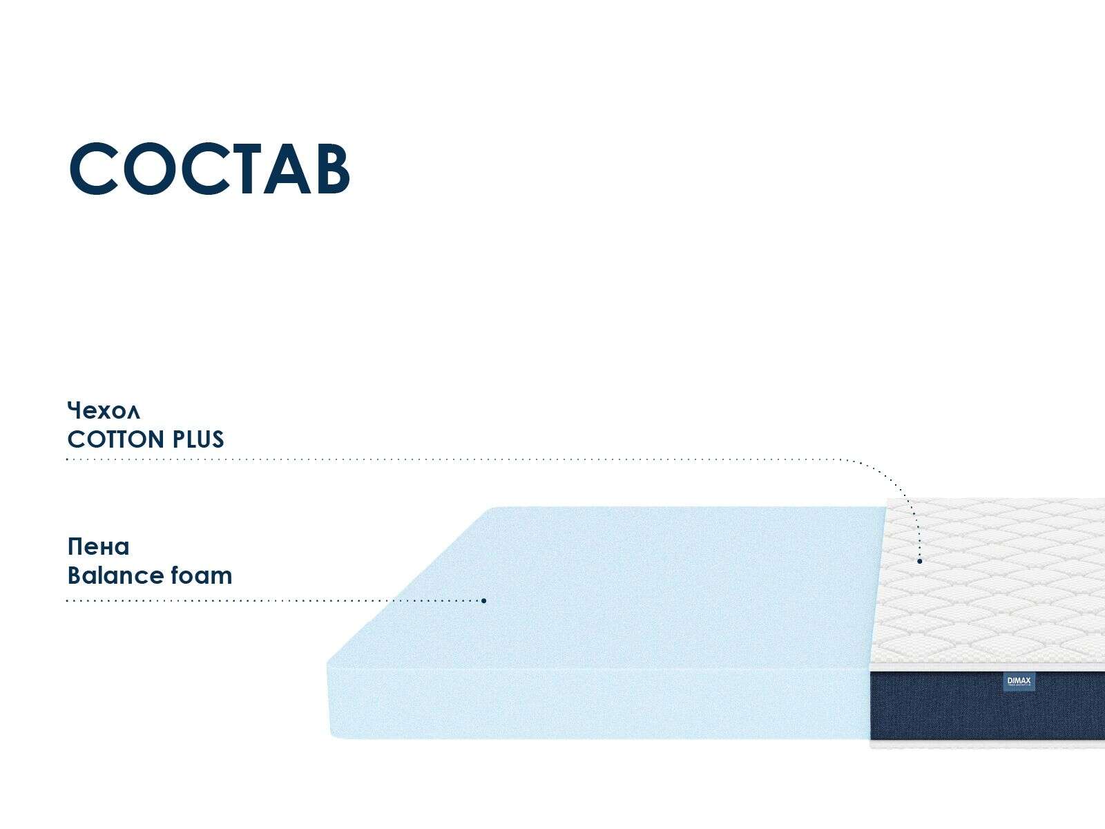Матрас Dimax Практик Базис в13
