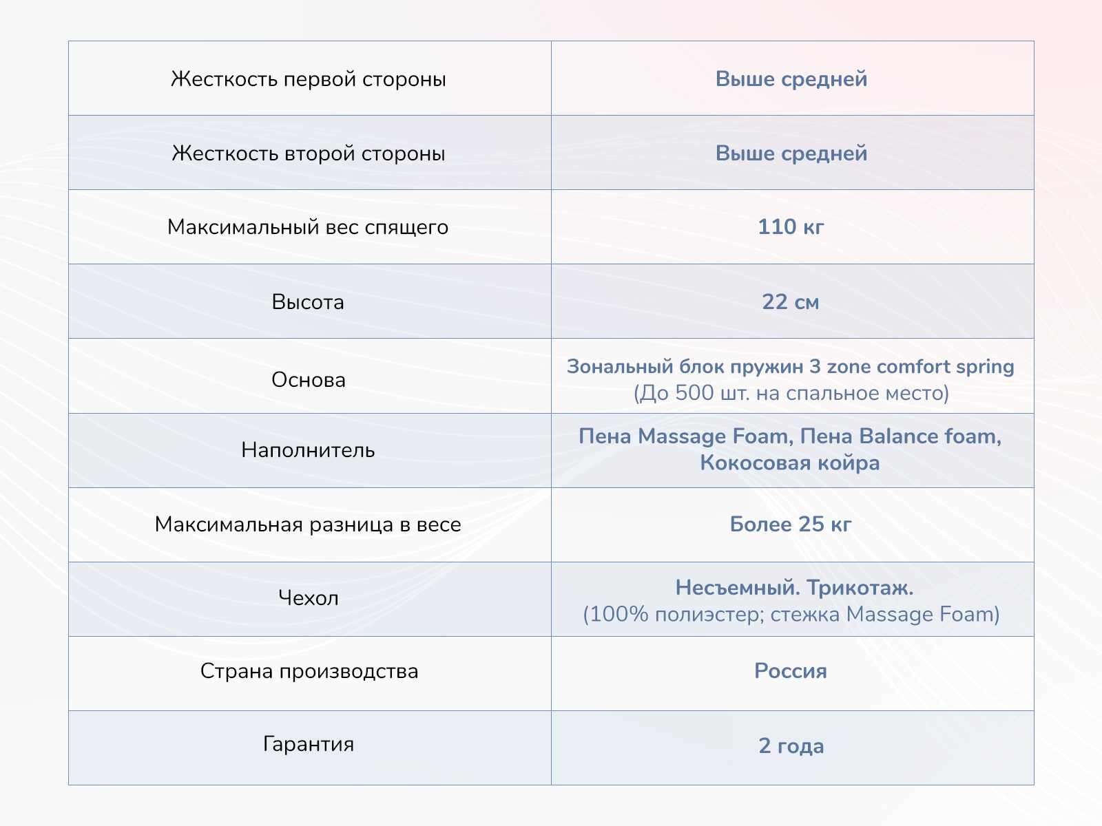 Матрас Dimax Relmas Foam Cocos 3Zone