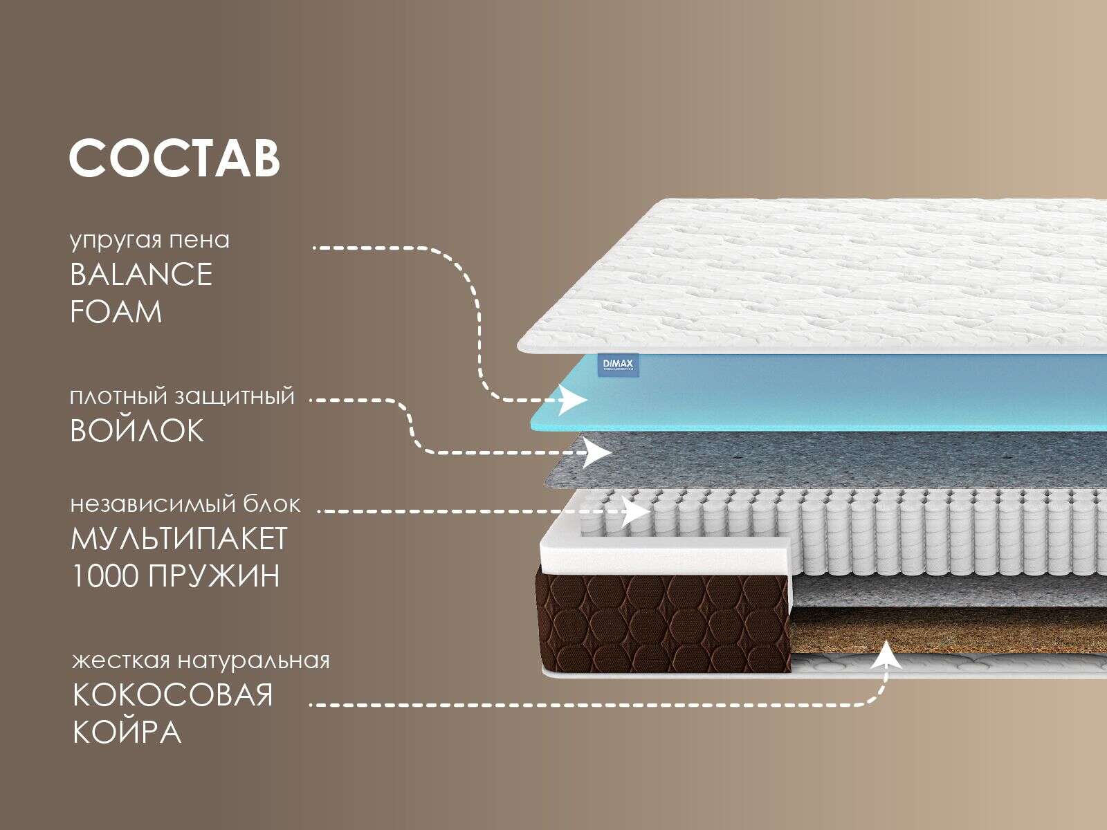 Матрас Dimax Мега Лайт